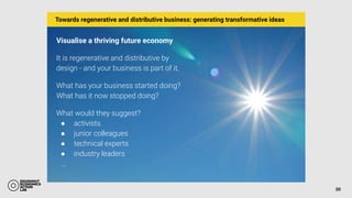Visualise a thriving future economy
It is regenerative and distributive by
design - and your business is part of it.
What has your business started doing?
What has it now stopped doing?
What would they suggest?
● activists
● junior colleagues
● technical experts
● industry leaders
…
Towards regenerative and distributive business: generating transformative ideas
20
 