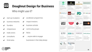 Doughnut Design for Business
✔ start-up incubators
✔ business networks
✔ founders
✔ intrapreneurs
✔ trade unions
✔ consultants
✔ think-tanks
33
Who might use it?
✔ accelerator programmes
✔ impact investors
✔ business schools
✔ community groups
✔ NGOs
✔ … anyone able to engage
businesses in their deep design
 