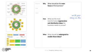 Canvas: Doughnut redesign story
What should be the main
focus of the business?
What are the most
transformative regenerative
and distributive ideas the
business needs to pursue?
What should be redesigned to
enable these ideas?
Business
Date
Team
write your
story on the
Why
How
What
39
 