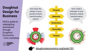 Doughnut
Design for
Business
Purpose
Networks
Governance
Ownership
Finance
How does the
design of your
business block
transformative
action?
How could a
redesign of your
business unlock
transformative
action?
DEAL’s guide to
redesigning
businesses
through
Doughnut
Economics
- Core workshop
doughnuteconomics.org/tools/191
 