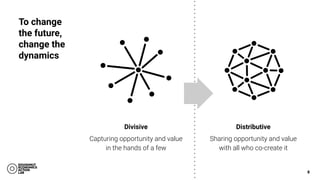 To change
the future,
change the
dynamics
Distributive
Sharing opportunity and value
with all who co-create it
Divisive
Capturing opportunity and value
in the hands of a few
8
 