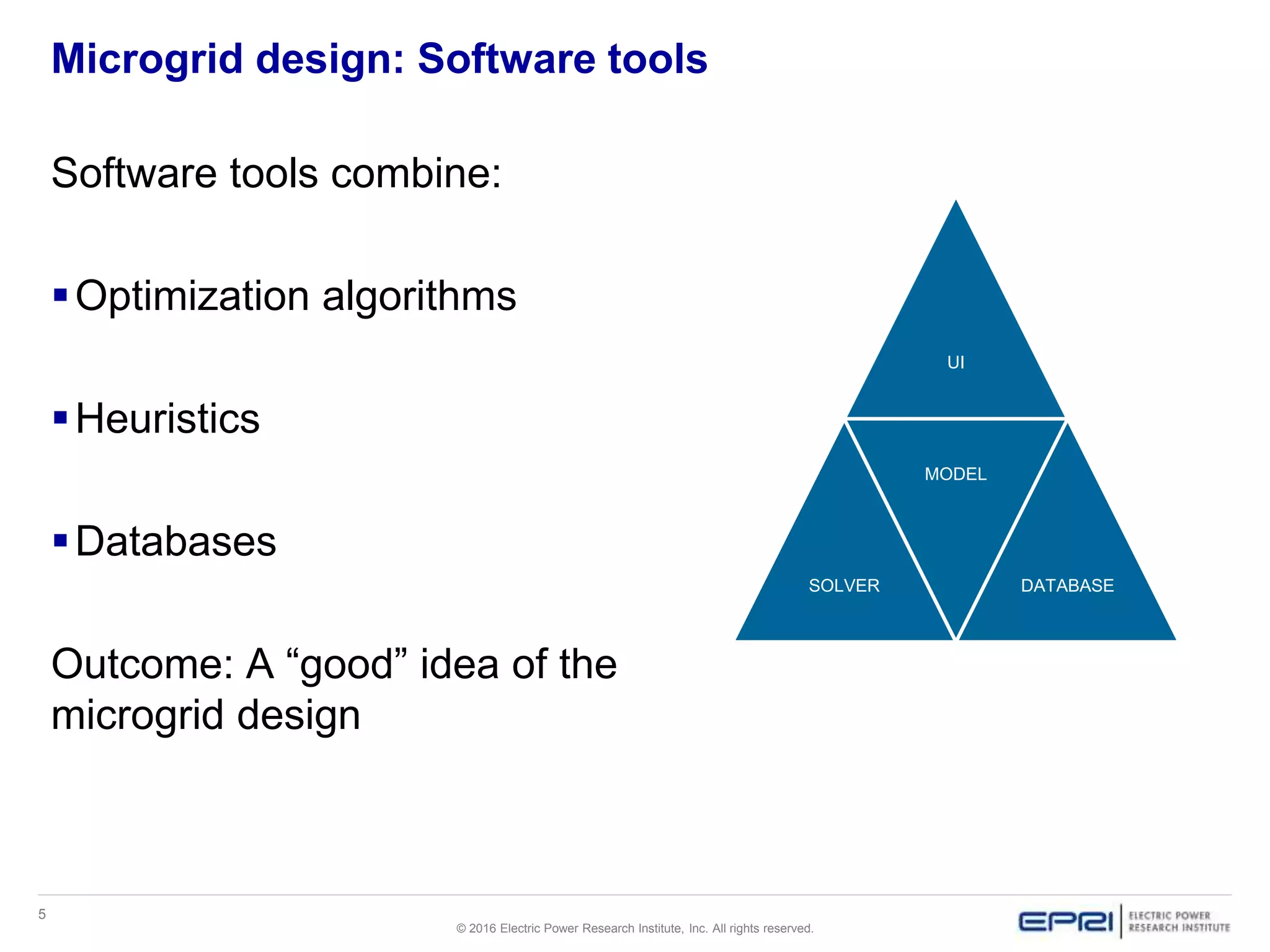 5
© 2016 Electric Power Research Institute, Inc. All rights reserved.
Microgrid design: Software tools
Software tools combine:
Optimization algorithms
Heuristics
Databases
Outcome: A “good” idea of the
microgrid design
UI
SOLVER
MODEL
DATABASE
 