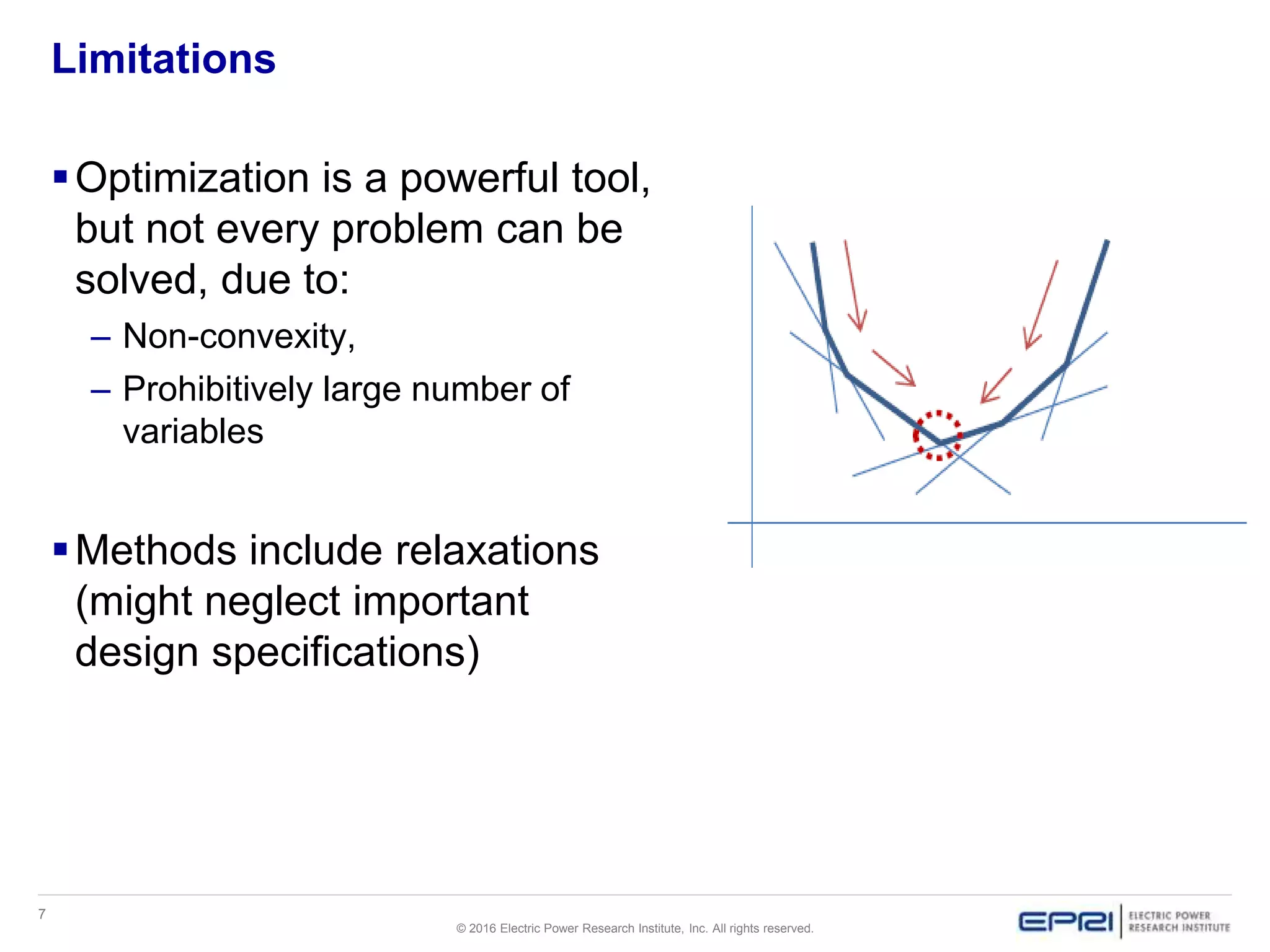 7
© 2016 Electric Power Research Institute, Inc. All rights reserved.
Limitations
Optimization is a powerful tool,
but not every problem can be
solved, due to:
– Non-convexity,
– Prohibitively large number of
variables
Methods include relaxations
(might neglect important
design specifications)
 