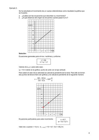 4
Ejemplo 3.
Se ha estudiado el movimiento de un cuerpo obteniéndose como resultado la gráfica que
se muestra.
a. ¿Cuáles son las ecuaciones que describen su movimiento?
b. ¿A qué distancia del origen se encuentra cuando pasen 5,4 s?
Solución:
Ecuaciones generales para el mov. rectilíneo y uniforme:
Valores de s0 y v para este caso:
s0 = 10 m (leído en la gráfica: punto de corte con el eje vertical)
Para saber el valor de la velocidad se calcula la pendiente de la recta. Para ello se toman
dos puntos de lectura fácil (ver gráfica) y se calcula la pendiente de la siguiente manera:
Ecuaciones particulares para este movimiento:
Valor de s cuando t = 5,4 s : s ( t =5,4) = 10 + 6,7. 5,4 = 46,2 m
10
)
20
)
30
)
40
)
1 2 3
s (m)
t (s)
v = cte.
s = s0 + v t
10
)
20
)
30
)
40
)
1 2 3
s (m)
t (s)


( )
( ) s
m
67
,
6
s
0
5
,
1
m
10
20
v =
−
−
=
v = 6,7
s = 10 + 6,7 t
 