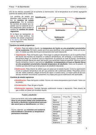 Física - 1º de Bachillerato Calor y temperatura
5
Uno de los efectos causados por el aumento (o disminución) de la temperatura es el cambio agregación
(cambio de estado) de la materia.
Fusión y ebullición
Como se ha dicho más arriba cada sustancia
tiene (a una presión dada) unas temperaturas
de fusión y ebullición características que pue-
den servir para su identificación (ver tabla ).
Ocurre, además, que mientras una sustancia
está fundiendo o hirviendo su temperatura
permanece invariable.
Sustancia T Fus (
0
C) T Ebu (
0
C)
Agua 0 100
Aluminio 660 2400
Amoniaco -78 -34
Butano -138 -0,5
Etanol -114 78,5
Hidrógeno -259 -253
Hierro 1540 2800
Mercurio - 39 357
Nitrógeno - 210 -196
Plomo 328 1750
Wolframio 3387 5527
Los cambios de estado que
absorben calor reciben el nom-
bre de cambios de estado
progresivos. Por el contrario
los cambios de estado que ne-
cesitan que la sustancia se en-
fríe (desprenda calor) reciben el
nombre de cambios de estado
regresivos.
En la figura se representan en
rojo y con línea continua los
cambios de estado progresivos
y en azul y con línea disconti-
nua los regresivos.
SOLIDO GAS
LÍQUIDO
Fusión
Solidificación
Condensación
Sublimación
regresiva
Sublimación
Vaporización
Cambios de estado progresivos
• Fusión. Paso de sólido a líquido. La temperatura de fusión es una propiedad característica
de las sustancias. Por tanto, puede servirnos para identificar a las sustancias. Varía con la pre-
sión. A medida que ésta disminuye la temperatura de fusión desciende.
• Vaporización. Paso de líquido a gas. Tiene lugar a cualquier temperatura y en la superficie libre
del líquido (los líquidos se evaporan a cualquier temperatura). Sin embargo, si aumentamos la
temperatura llega un momento que la evaporación se produce en todo el líquido, formándose
grandes burbujas (llenas de vapor del líquido) que ascienden hasta la superficie. Decimos que el
líquido comienza a hervir o que entra en ebullición. La temperatura a la que un líquido hierve
es otra propiedad característica llamada temperatura de ebullición. Varía con la presión. A
medida que ésta disminuye la temperatura de ebullición desciende.
• Sublimación. Paso directo de sólido a gas sin pasar por el estado líquido. Como la vaporización
ocurre a cualquier temperatura (de ahí que podamos oler sustancias sólidas. Pequeñas porcio-
nes del sólido subliman y llegan en forma de vapor a nuestra nariz). La mayor parte de las sus-
tancias necesitan encontrarse a presiones muy bajas para que la sublimación sea apreciable.
Cambios de estado regresivos
• Solidificación. Paso de líquido a sólido. Ocurre a la misma temperatura que la fusión. Varía con
la presión.
• Condensación. Paso de gas a líquido.
• Sublimación regresiva. También llamada sublimación inversa o deposición. Paso directo de
gas a sólido sin pasar por el estado líquido.
 