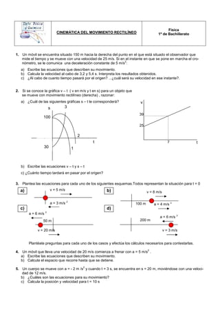 CINEMÁTICA DEL MOVIMIENTO RECTILÍNEO
Física
1º de Bachillerato
1. Un móvil se encuentra situado 150 m hacia la derecha del punto en el que está situado el observador que
mide el tiempo y se mueve con una velocidad de 25 m/s. Si en el instante en que se pone en marcha el cro-
nómetro, se le comunica una deceleración constante de 5 m/s
2
:
a) Escribe las ecuaciones que describen su movimiento.
b) Calcula la velocidad al cabo de 3,2 y 5,4 s. Interpreta los resultados obtenidos.
c) ¿Al cabo de cuanto tiempo pasará por el origen? ...¿cuál será su velocidad en ese instante?.
2. Si se conoce la gráfica v – t ( v en m/s y t en s) para un objeto que
se mueve con movimiento rectilíneo (derecha) , razonar:
a) ¿Cuál de las siguientes gráficas s – t le corresponderá?
b) Escribe las ecuaciones v – t y s – t
c) ¿Cuánto tiempo tardará en pasar por el origen?
3. Plantea las ecuaciones para cada uno de los siguientes esquemas.Todos representan la situación para t = 0
Plantéate preguntas para cada uno de los casos y efectúa los cálculos necesarios para contestarlas.
4. Un móvil que lleva una velocidad de 20 m/s comienza a frenar con a = 5 m/s
2
.
a) Escribe las ecuaciones que describen su movimiento.
b) Calcula el espacio que recorre hasta que se detiene.
5. Un cuerpo se mueve con a = - 2 m /s
2
y cuando t = 3 s, se encuentra en s = 20 m, moviéndose con una veloci-
dad de 12 m/s.
b) ¿Cuáles son las ecuaciones para su movimiento?
c) Calcula la posición y velocidad para t = 10 s
v
t
7
25
39
2
s
t
3
1
100
a = 3 m/s
2
v = 5 m/s
100 m a = 4 m/s
2
v = 8 m/s
50 m
a = 6 m/s
2
v = 20 m/s v = 3 m/s
a = 6 m/s
2
a)
c) d)
b)
30
200 m
 