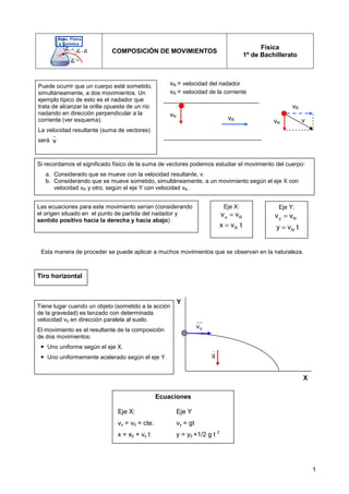 1
Eje X: Eje Y:
COMPOSICIÓN DE MOVIMIENTOS
Física
1º de Bachillerato
Puede ocurrir que un cuerpo esté sometido,
simultáneamente, a dos movimientos. Un
ejemplo típico de esto es el nadador que
trata de alcanzar la orilla opuesta de un río
nadando en dirección perpendicular a la
corriente (ver esquema).
La velocidad resultante (suma de vectores)
será v
r
vN
vR
vN = velocidad del nadador
vR = velocidad de la corriente
vR
vN v
Si recordamos el significado físico de la suma de vectores podemos estudiar el movimiento del cuerpo:
a. Considerado que se mueve con la velocidad resultante, v.
b. Considerando que se mueve sometido, simultáneamente, a un movimiento según el eje X con
velocidad vR y otro, según el eje Y con velocidad vN .
Las ecuaciones para este movimiento serían (considerando
el origen situado en el punto de partida del nadador y
sentido positivo hacia la derecha y hacia abajo)
R
x v t
=
x R
v v
=
N
y v t
=
y N
v v
=
Esta manera de proceder se puede aplicar a muchos movimientos que se observan en la naturaleza.
Tiro horizontal
Tiene lugar cuando un objeto (sometido a la acción
de la gravedad) es lanzado con determinada
velocidad v0 en dirección paralela al suelo.
El movimiento es el resultante de la composición
de dos movimientos:
 Uno uniforme según el eje X.
 Uno uniformemente acelerado según el eje Y.
Ecuaciones
Eje X: Eje Y
vx = v0 = cte. vy = gt
x = x0 + vx t y = y0 +1/2 g t 2
0
v
uu
r
g
r
X
Y
 