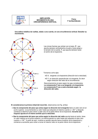 1
AMPLIACIÓN.
MOVIMIENTO EN UNA
CIRCUNFERENCIA VERTICAL
Física
1º de Bachillerato
Una esfera metálica da vueltas, atada a una cuerda, en una circunferencia vertical. Estudiar su
movimiento.
P
T
P
T
T
T
P
P
P
P
T
T
P
T
P
T
P sen α
P cos α
α
T
T
T
T
P
P
P
P cos α
P sen α
P
P
T
Las únicas fuerzas que actúan son el peso, P, que
apunta siempre verticalmente al suelo y hacia abajo y
la tensión de la cuerda, T, que apunta siempre hacia
el centro de la trayectoria.
Tomamos como ejes:
•El X, tangente a la trayectoria (dirección de la velocidad)
•El Y, en dirección perpendicular a la tangente. Es decir
según dirección del radio de la circunferencia.
Descomponemos el peso según los ejes considerados.
La componente P sen α
α
α
α es tangente a la trayectoria.
La componente P cos α
α
α
α está orientada según la
dirección del radio.
Si consideramos la primera mitad del recorrido, observamos (ver fig. arriba):
• Que la componente del peso que actúa según la dirección de la tangente tiene un valor cero en el
punto superior, va aumentando su valor hasta que adquiere el máximo cuando α = 90 0
y después
comienza a disminuir para volver a valer cero en la parte inferior de la trayectoria. Durante este
trayecto apunta en el mismo sentido que la velocidad.
• Que la componente del peso que actúa según la dirección del radio apunta hacia el centro, tiene
un valor máximo en el punto superior y va disminuyendo su valor hasta que adquiere el valor cero
cuando α = 90
0
. A partir de aquí, invierte su sentido (apunta hacia el exterior de la trayectoria) y
comienza a aumentar para volver a tomar el máximo valor en la parte inferior de la trayectoria.
 