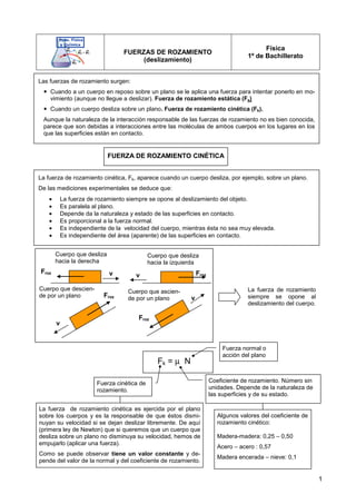 1
FUERZAS DE ROZAMIENTO
(deslizamiento)
Física
1º de Bachillerato
Las fuerzas de rozamiento surgen:
Cuando a un cuerpo en reposo sobre un plano se le aplica una fuerza para intentar ponerlo en mo-
vimiento (aunque no llegue a deslizar). Fuerza de rozamiento estática (Fs)
Cuando un cuerpo desliza sobre un plano. Fuerza de rozamiento cinética (Fk).
Aunque la naturaleza de la interacción responsable de las fuerzas de rozamiento no es bien conocida,
parece que son debidas a interacciones entre las moléculas de ambos cuerpos en los lugares en los
que las superficies están en contacto.
La fuerza de rozamiento cinética, Fk, aparece cuando un cuerpo desliza, por ejemplo, sobre un plano.
De las mediciones experimentales se deduce que:
• La fuerza de rozamiento siempre se opone al deslizamiento del objeto.
• Es paralela al plano.
• Depende da la naturaleza y estado de las superficies en contacto.
• Es proporcional a la fuerza normal.
• Es independiente de la velocidad del cuerpo, mientras ésta no sea muy elevada.
• Es independiente del área (aparente) de las superficies en contacto.
FUERZA DE ROZAMIENTO CINÉTICA
La fuerza de rozamiento cinética es ejercida por el plano
sobre los cuerpos y es la responsable de que éstos dismi-
nuyan su velocidad si se dejan deslizar libremente. De aquí
(primera ley de Newton) que si queremos que un cuerpo que
desliza sobre un plano no disminuya su velocidad, hemos de
empujarlo (aplicar una fuerza).
Como se puede observar tiene un valor constante y de-
pende del valor de la normal y del coeficiente de rozamiento.
Fk = µ N
Coeficiente de rozamiento. Número sin
unidades. Depende de la naturaleza de
las superficies y de su estado.
Fuerza normal o
acción del plano
Algunos valores del coeficiente de
rozamiento cinético:
Madera-madera: 0,25 – 0,50
Acero – acero : 0,57
Madera encerada – nieve: 0,1
Fuerza cinética de
rozamiento.
La fuerza de rozamiento
siempre se opone al
deslizamiento del cuerpo.
Froz
Cuerpo que desliza
hacia la derecha
v
Froz
Cuerpo que ascien-
de por un plano v
Froz
Cuerpo que desliza
hacia la izquierda
v
Froz
Cuerpo que descien-
de por un plano
v
 