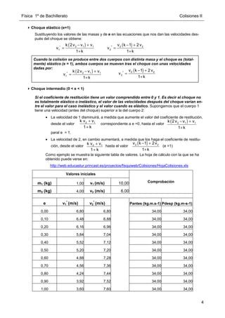 Física 1º de Bachillerato Colisiones II
4
Choque elástico (e=1)
Sustituyendo los valores de las masas y de e en las ecuaciones que nos dan las velocidades des-
pués del choque se obtiene:
Choque intermedio (0  e  1)
Si el coeficiente de restitución tiene un valor comprendido entre 0 y 1. Es decir el choque no
es totalmente elástico o inelástico, el valor de las velocidades después del choque varían en-
tre el valor para el caso inelástico y el valor cuando es elástico. Supongamos que el cuerpo 1
tiene una velocidad (antes del choque) superior a la del cuerpo 2:
• La velocidad de 1 disminuirá, a medida que aumente el valor del coeficiente de restitución,
desde el valor correspondiente a e =0, hasta el valor
paral e = 1.
• La velocidad de 2, en cambio aumentará, a medida que los haga el coeficiente de restitu-
ción, desde el valor hasta el valor (e =1)
Como ejemplo se muestra la siguiente tabla de valores. La hoja de cálculo con la que se ha
obtenido puede verse en:
http://web.educastur.princast.es/proyectos/fisquiweb/Colisiones/HojaColisiones.xls
Valores iniciales
m1 (kg) 1,00 v1 (m/s) 10,00
m2 (kg) 4,00 v2 (m/s) 6,00
Comprobación
e v1
*
(m/s) v2
*
(m/s) Pantes (kg.m.s-1) Pdesp (kg.m-s-1)
0,00 6,80 6,80 34,00 34,00
0,10 6,48 6,88 34,00 34,00
0,20 6,16 6,96 34,00 34,00
0,30 5,84 7,04 34,00 34,00
0,40 5,52 7,12 34,00 34,00
0,50 5,20 7,20 34,00 34,00
0,60 4,88 7,28 34,00 34,00
0,70 4,56 7,36 34,00 34,00
0,80 4,24 7,44 34,00 34,00
0,90 3,92 7,52 34,00 34,00
1,00 3,60 7,60 34,00 34,00
( )
2 1 1
*
1
k 2v v v
v
1 k
− +
=
+
( )
2 2
*
2
v k 1 2v
v
1 k
− +
=
+
Cuando la colisión se produce entre dos cuerpos con distinta masa y el choque es (total-
mente) elástico (e = 1), ambos cuerpos se mueven tras el choque con unas velocidades
dadas por:
( )
2 1 1
*
1
k 2v v v
v
1 k
− +
=
+
( )
2 2
*
2
v k 1 2v
v
1 k
− +
=
+
( )
2 1 1
k 2v v v
1 k
− +
+
( )
2 2
v k 1 2v
1 k
− +
+
2 1
k v v
1 k
+
+
2 1
k v v
1 k
+
+
 