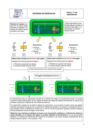 1
SISTEMAS NO INERCIALES
Física - 1º de
Bachillerato
Sistema en reposo (va-
gón). En su interior están
situados un péndulo y un
bloque de madera apoya-
do sobre una mesa.
P
N
P
T
1 2
P
N
P
T
1 2
¿Cómo describen lo que
sucede alguien situado en
el interior del vagón y un
observador en reposo
situado fuera?
Observador situado en el interior del vagón
Diagrama de fuerzas para los objetos.
1. Péndulo en posición de reposo.
2. Cuerpo situado sobre la mesa.
Observador situado en el exterior del vagón
Diagrama de fuerzas para los objetos.
1. Péndulo en posición de reposo.
2. Cuerpo situado sobre la mesa.
Ambas descripciones son exactamente iguales.
El vagón moviéndose con m.r.u.
v
v
Ecuaciones
1. Péndulo
T –P = 0
2. Bloque
N -P =0
Ecuaciones
1. Péndulo
T –P = 0
2. Bloque
N -P =0
La descripción para un observador situado en el interior del vagón es exactamente igual a la hecha
cuando el vagón está parado, ya que desde el interior del vagón los objetos permanecen en reposo (no
cambian de posición respecto de una referencia interna).
Un observador situado en el exterior detecta el movimiento, ya que tanto el vagón como los objetos
cambian de posición respecto de un sistema de referencia situado en el exterior y considerado fijo (lí-
nea vertical). Como el sistema se mueve con v =cte (a =0) las ecuaciones tampoco variarán respecto
de las propuestas cuando el vagón no se movía.
Observar que mientras el sistema se mueva con movimiento rectilíneo y uniforme los observa-
dores situados en el interior del vagón no pueden detectar el movimiento (a no ser que puedan
observar un sistema de referencia fijo situado en el exterior). Las cosas suceden exactamente de la
misma manera cuando v =0 o cuando v =cte.
 