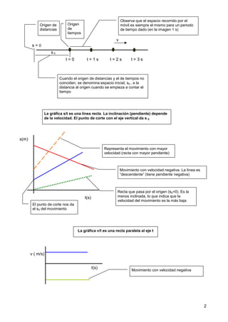 2
s = 0
s 0
t = 0 t = 1 s t = 2 s t = 3 s
v
Observa que el espacio recorrido por el
móvil es siempre el mismo para un periodo
de tiempo dado (en la imagen 1 s)
Cuando el origen de distancias y el de tiempos no
coinciden, se denomina espacio inicial, s0 , a la
distancia al origen cuando se empieza a contar el
tiempo
Origen de
distancias
Origen
de
tiempos
La gráfica s/t es una línea recta. La inclinación (pendiente) depende
de la velocidad. El punto de corte con el eje vertical da s 0
La gráfica v/t es una recta paralela al eje t
v ( m/s)
t(s)
Movimiento con velocidad negativa
s(m)
t(s)
El punto de corte nos da
el s0 del movimiento
Movimiento con velocidad negativa. La línea es
“descendente” (tiene pendiente negativa)
Recta que pasa por el origen (s0=0). Es la
menos inclinada, lo que indica que la
velocidad del movimiento es la más baja
Representa el movimiento con mayor
velocidad (recta con mayor pendiente)
 