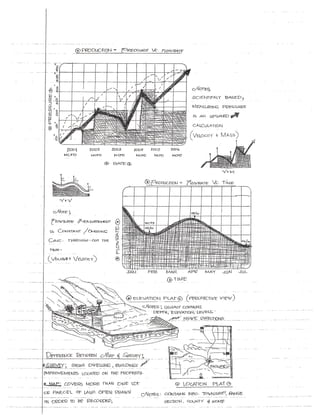Produced Materials PDF.pdf3