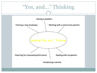 Affirms and expands possibilities – act of innovation