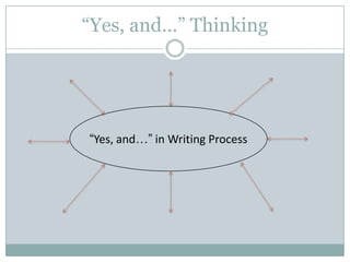 Conveys taking in of what has been said – act of listening