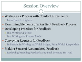 Session OverviewWriting as a Process with Comfort & Resilience Ideas from ExemplarsExamining Elements of a Resilient Feedback ProcessDeveloping Practices for Feedback In a Writing Up ModeIn a Writing as a Process ModeConveying Requests for FeedbackIn Person, In Writing; At Which Stages, From Which RespondersMaking Sense of Accumulated FeedbackReviewing/Mapping Feedback; Say-Back Memos; Yes, And
