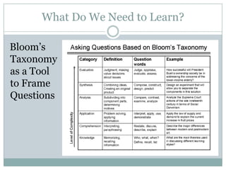 Feedback: In a Writing Process Mode