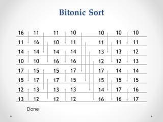 Bitonic Sort
12
15
16
14
13
17
11
10
Done
13
17
11
14
12
15
16
10
13
17
11
14
12
15
10
16
14
15
10
13
16
17
11
12
17
15
10
13
16
14
11
12
16
15
10
12
17
14
11
13
13
15
10
14
12
17
11
16
 