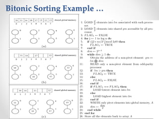 Bitonic Sorting Example …
20
 