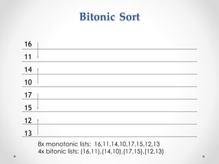 Bitonic Sort
12
15
16
14
13
17
11
10
8x monotonic lists: 16,11,14,10,17,15,12,13
4x bitonic lists: (16,11),(14,10),(17,15),(12,13)
 