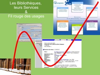 Les Bibliothèques,  leurs Services & Fil rouge des usages 