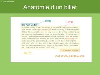 Anatomie d’un billet 2. Fonctionnalités TITRE BILLET DATATION & PERMALIEN LIENS 