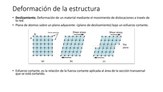 Deformación de la estructura
• Deslizamiento. Deformación de un material mediante el movimiento de dislocaciones a través de
la red.
• Plano de átomos sobre un plano adyacente –(plano de deslizamiento) bajo un esfuerzo cortante.
• Esfuerzo cortante, es la relación de la fuerza cortante aplicada al área de la sección transversal
que se está cortando.
a
b
Planos atómicos
a
b
 