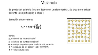 Ecuación de Arrhenius
Se producen cuando falta un átomo en un sitio normal. Se crea en el cristal
durante la solidificación a altas T.
Vacancia
 