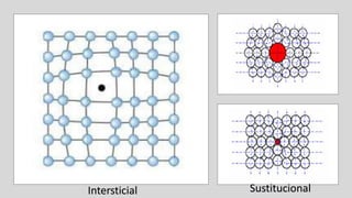 Sustitucional
Intersticial
 