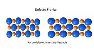 Defecto Frenkel
Par de defectos Intersticio-Vacancia
 
