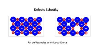 Defecto Schottky
Par de Vacancias aniónica-catiónica
 