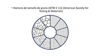 • Número de tamaño de grano ASTM E 112 (American Society for
Testing & Materials)
 
