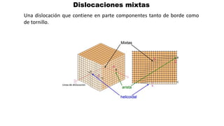 Dislocaciones mixtas
Una dislocación que contiene en parte componentes tanto de borde como
de tornillo.
 