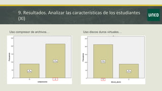 9. Resultados. Analizar las características de los estudiantes
(XI)
Uso compresor de archivos… Uso discos duros virtuales…
 
