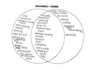 Defining Deviance + Crime