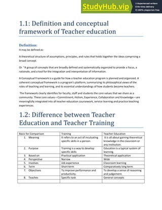 1.1: Definition and conceptual
framework of Teacher education
Definition:
It may be defined as:
A theoretical structure of assumptions, principles, and rules that holds together the ideas comprising a
broad concept.
Or “A group of concepts that are broadly defined and systematically organized to provide a focus, a
rationale, and a tool for the integration and interpretation of information.
A Conceptual Framework is a guide for how a teacher education program is planned and organized. A
coherent conceptual framework is a program’s platform, summarizing its philosophical views of the
roles of teaching and learning, and its essential understandings of how students become teachers.
The framework clearly identifies for faculty, staff and students the core values that we share as a
community. These core values—Commitment, Holism, Experience, Collaboration and Knowledge—are
meaningfully integrated into all teacher education coursework, service learning and practice teaching
experiences.
1.2: Difference between Teacher
Education and Teacher Training
Basis for Comparison Training Teacher Education
1. Meaning It refers to an act of inculcating
specific skills in a person.
It is all about gaining theoretical
knowledge in the classroom or
any institution.
2. Purpose Training is a way to develop
specific skills
Education is a typical system of
learning.
3. Based on Practical application Theoretical application
4. Perspective Narrow Wide
5. Involves Job experience Classroom learning
6. Term Short term Comparatively long term
7. Objectives To improve performance and
productivity.
To develop a sense of reasoning
and judgement.
8. Teaches Specific task General concepts
 