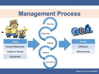 definition and functions of management | PPTX