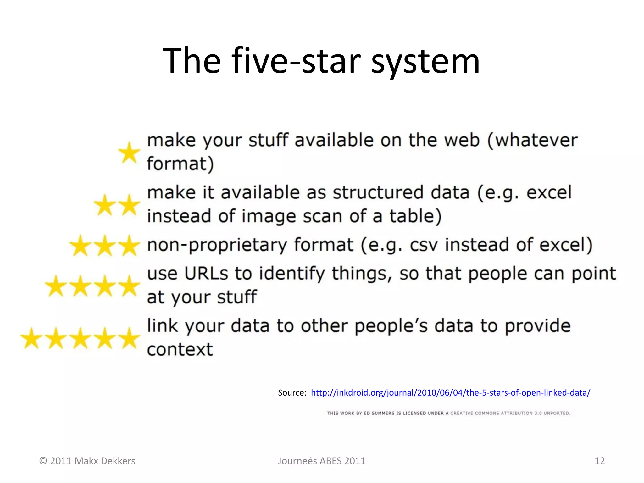 The five-star system
Source: http://inkdroid.org/journal/2010/06/04/the-5-stars-of-open-linked-data/
© 2011 Makx Dekkers Journeés ABES 2011 12
 