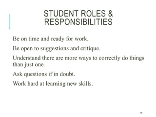 STUDENT ROLES &
RESPONSIBILITIES
Be on time and ready for work.
Be open to suggestions and critique.
Understand there are more ways to correctly do things
than just one.
Ask questions if in doubt.
Work hard at learning new skills.
15
 