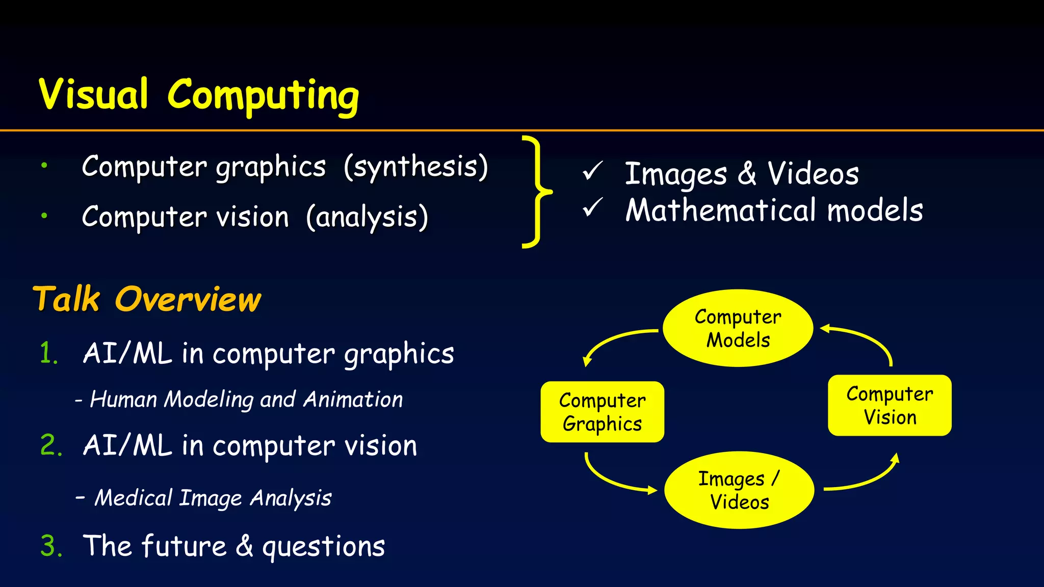 Visual Computing
• Computer graphics (synthesis)
• Computer vision (analysis)
Talk Overview
1. AI/ML in computer graphics
- Human Modeling and Animation
2. AI/ML in computer vision
- Medical Image Analysis
3. The future & questions
 Images & Videos
 Mathematical models
Computer
Models
Images /
Videos
Computer
Vision
Computer
Graphics
 