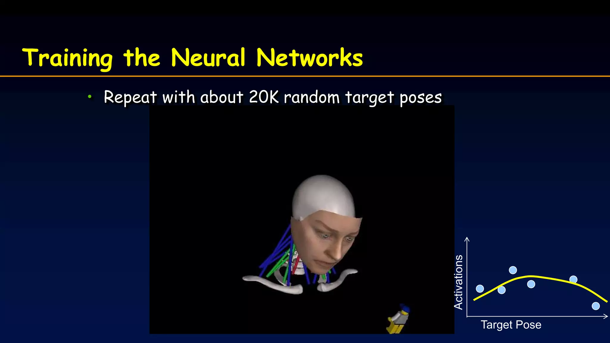 Training the Neural Networks
Target Pose
Activations
• Repeat with about 20K random target poses
 
