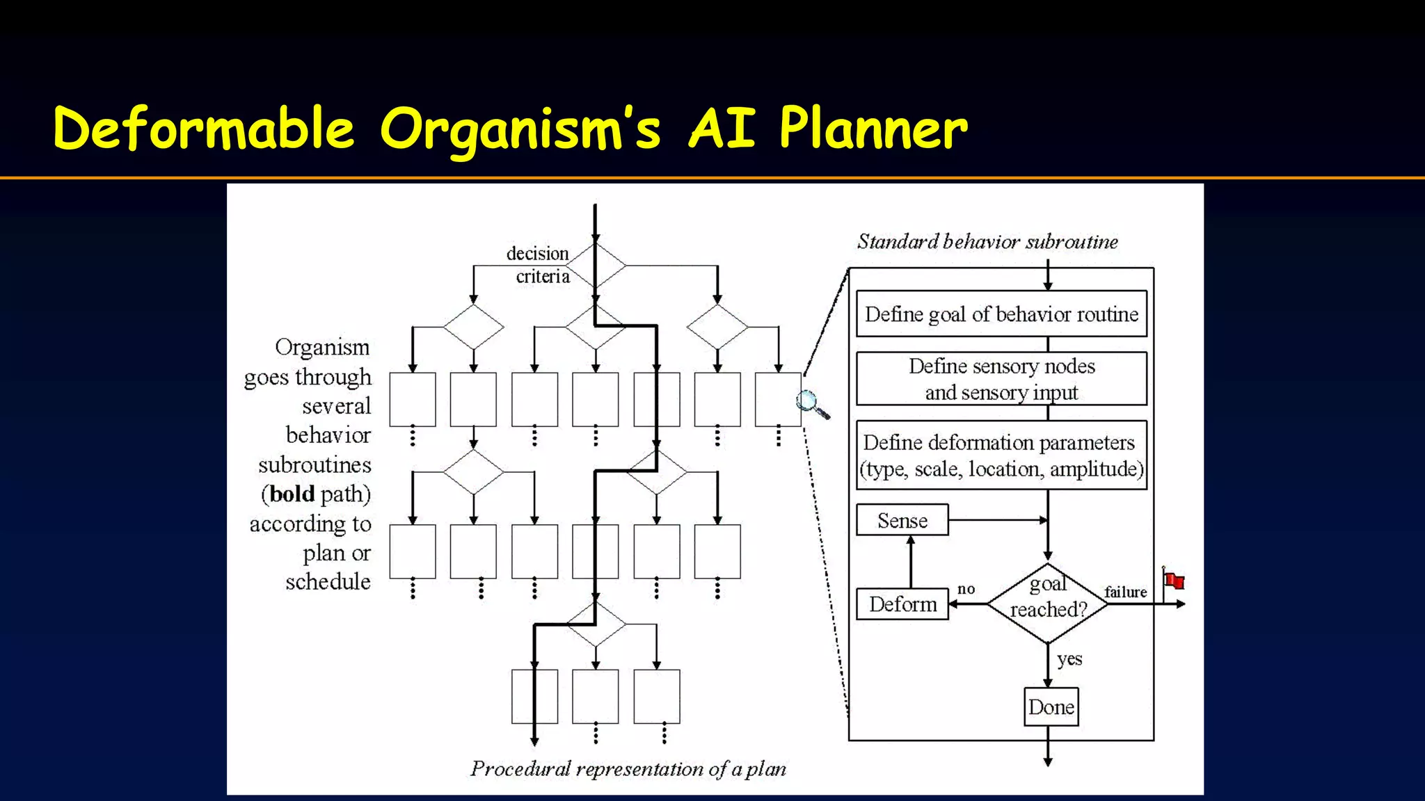 Deformable Organism’s AI Planner
 