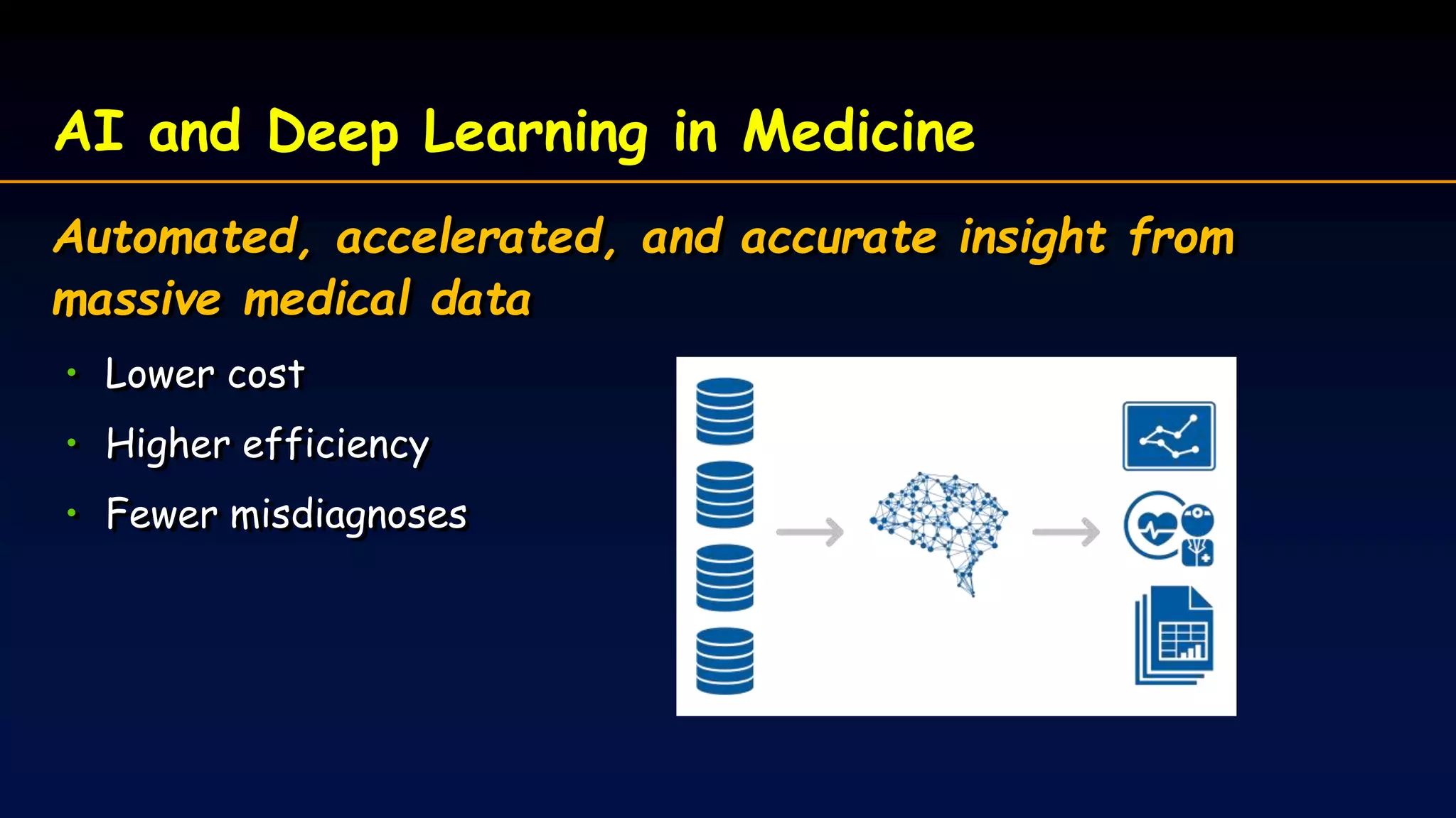 AI and Deep Learning in Medicine
Automated, accelerated, and accurate insight from
massive medical data
• Lower cost
• Higher efficiency
• Fewer misdiagnoses
 