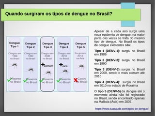 https://www.tuasaude.com/tipos-de-dengue/
Quando surgiram os tipos de dengue no Brasil?
Apesar de a cada ano surgir uma
nova epidemia de dengue, na maior
parte das vezes se trata do mesmo
tipo de dengue. No Brasil os tipos
de dengue existentes são:
Tipo 1 (DENV-1): surgiu no Brasil
em 1986
Tipo 2 (DENV-2): surgiu no Brasil
em 1990
Tipo 3 (DENV-3): surgiu no Brasil
em 2000, sendo o mais comum até
2016
Tipo 4 (DENV-4): surgiu no Brasil
em 2010 no estado de Roraima
O tipo 5 (DENV-5) da dengue até o
momento ainda não foi registrado
no Brasil, sendo encontrado apenas
na Malásia (Ásia) em 2007.
 