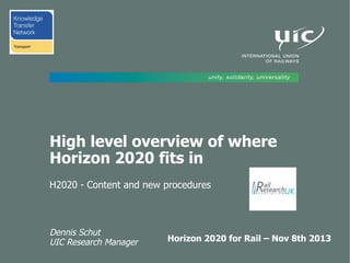 High level overview of where
Horizon 2020 fits in
H2020 - Content and new procedures

Dennis Schut
UIC Research Manager

Horizon 2020 for Rail – Nov 8th 2013

 
