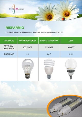 Depliant LED - Convergenze