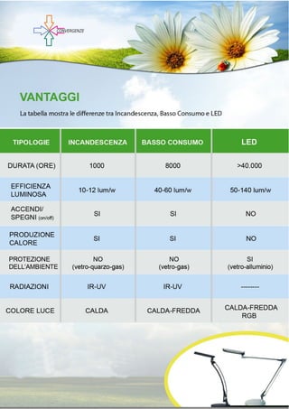 Depliant LED - Convergenze