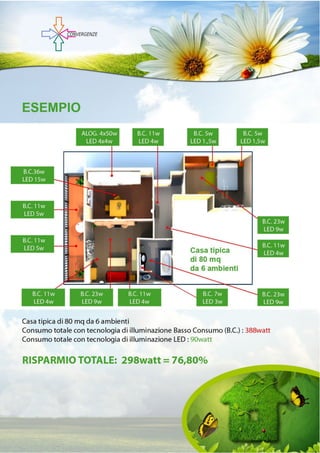 Depliant LED - Convergenze