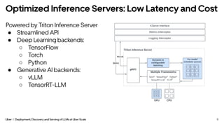 AI/ML Infra Meetup | Deployment, Discovery and Serving of LLMs at Uber ...