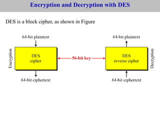 DES is a block cipher, as shown in Figure
Encryption and Decryption with DES
 
